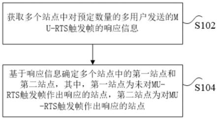 站点识别方法及装置、计算机可读存储介质、处理器与流程