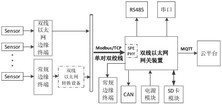 一种基于双线以太网的网关系统