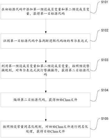 一种防止反编译的方法、系统、装置及存储介质与流程