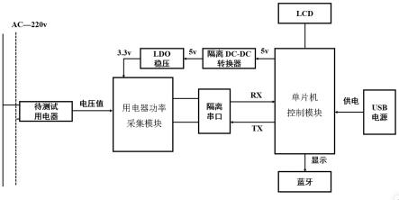 一种用电器检测与识别装置