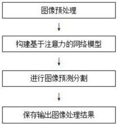 基于多维特征融合的图注意力的材料图像分割方法