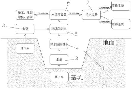 一种基坑降排水处理系统的制作方法