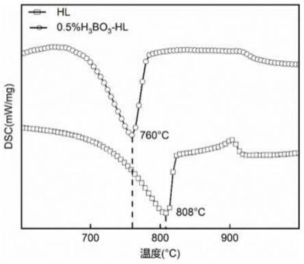 一种改性水硬性石灰及其矿化辅助低温合成方法