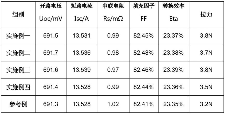 一种含银铜合金粉的主栅浆料及其制备方法与流程