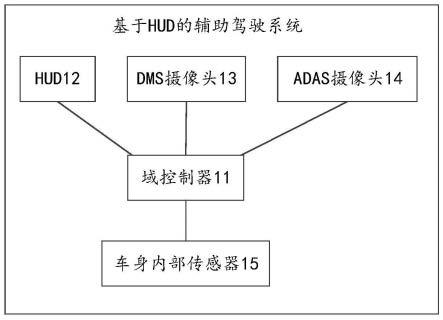 基于HUD的辅助驾驶系统的制作方法