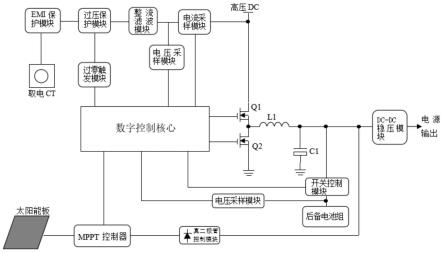 一种数字型高压输电线路取能装置的制作方法