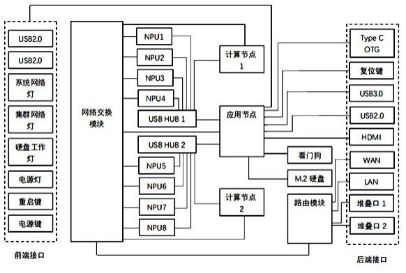 一种行为AI识别电路的制作方法