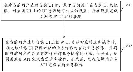 一种联动授权方法、装置、设备及存储介质与流程