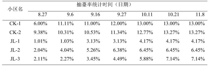 亚隔孢壳属内生真菌及其次生代谢产物的提取方法和应用