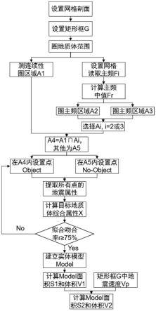 一种地质认识约束下的地震地质体定量雕刻方法及系统与流程