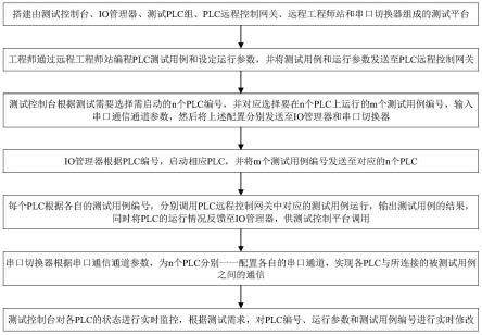 提高PLC测速程序性能的方法 (提高plc的处理速度方法)