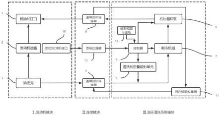 一种发动机油环不拆解清洗系统