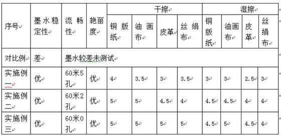 适用于爱普生喷头的水性彩色乳胶墨水的制作方法