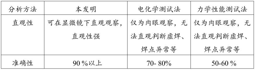 一种电池极耳焊点形貌的分析方法与流程