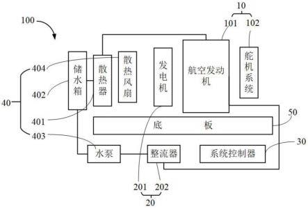 一种新型航空增程器系统的制作方法