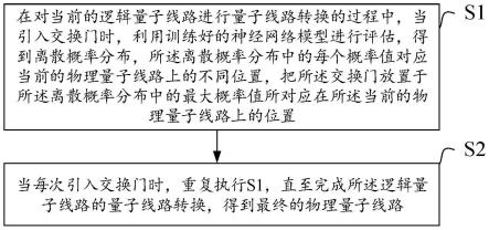 一种量子线路转换方法、系统、存储介质和电子设备与流程