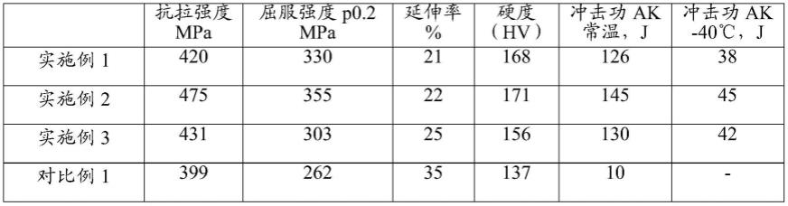 铌稳定型含镍铁素体不锈钢及其制备方法与流程