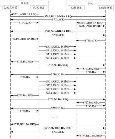 通信方法和通信装置与流程