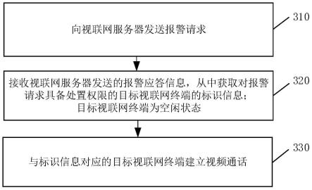 一种视频报警方法和装置与流程