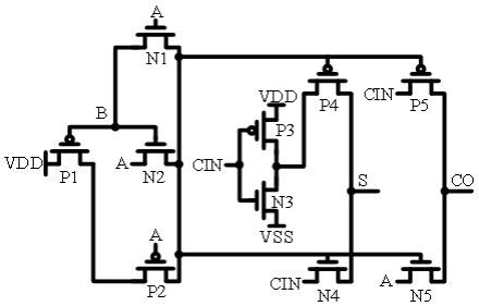 本發明涉及集成電路技術領域,特別是涉及一種cmos全加器.背景技術:2.