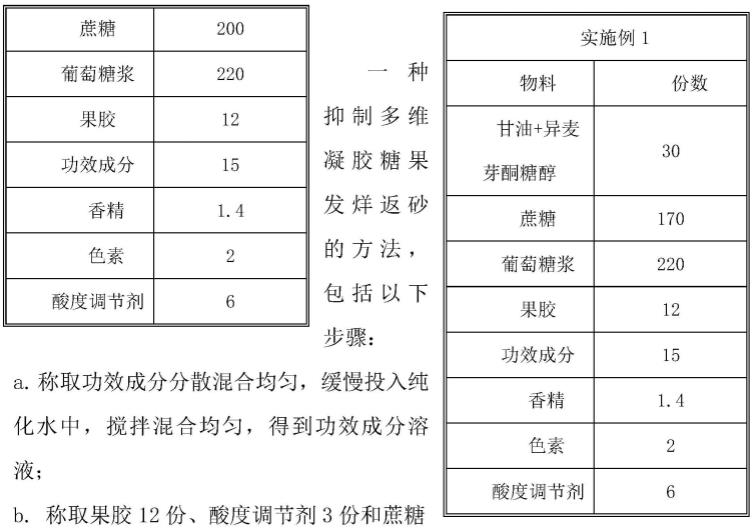 一种抑制多维凝胶糖果发烊返砂的方法与流程