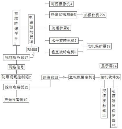 一种防爆雷达热面监测成像报警装置及控制系统的制作方法