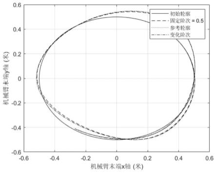 一种阶次优化的远程操控行为轮廓规划方法