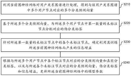 图神经网络的训练方法及装置