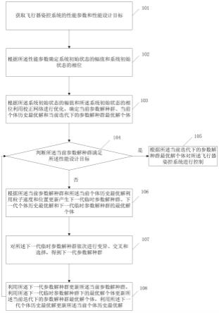 一种飞行器姿态智能控制方法及系统