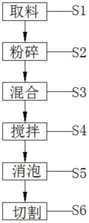 一种管道用保温材料及其生产工艺