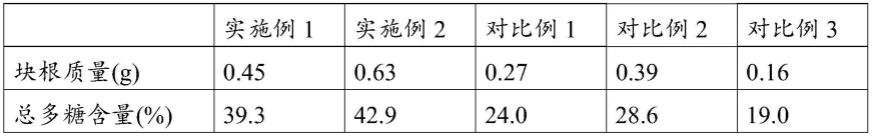 一种改性生物炭及其制备方法与应用