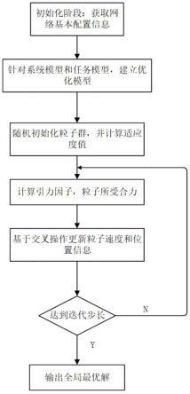 一种移动边缘计算网络中考虑任务延时和服务器成本的任务分配方法