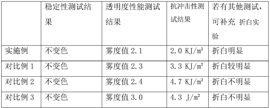 一种PVC改性剂及其制备方法与流程