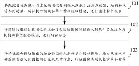 一种视频目标跟踪方法及装置与流程