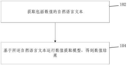 基于自然语言处理的数量提取方法和系统与流程