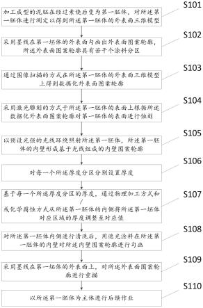 一种釉下彩瓷制作方法及系统