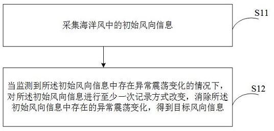 海洋风风向和海洋洋流流向监测方法与流程