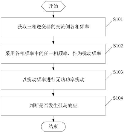 一种三相逆变器及其孤岛检测方法与流程