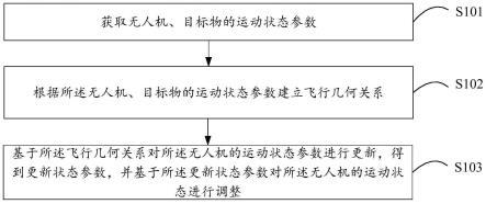 无人机的伴飞方法、系统、终端设备及存储介质与流程