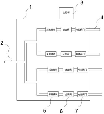 一种多用户智能流量仪表的制作方法