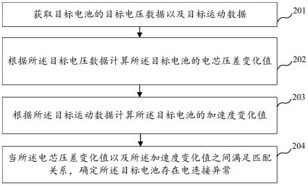 一种电连接状态识别方法、装置、设备及存储介质与流程