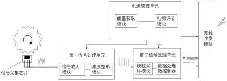 一种无线轮速传感器及车辆无线传感系统的制作方法