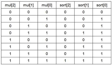 一种存内计算装置的制作方法