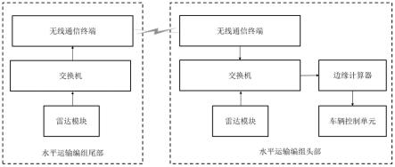 一种水平运输机车及其主动安全系统的制作方法