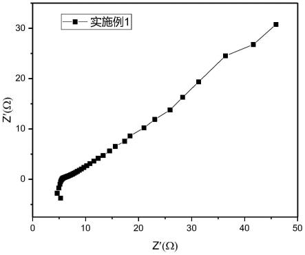 一种硫化物固态电解质的制备方法与流程