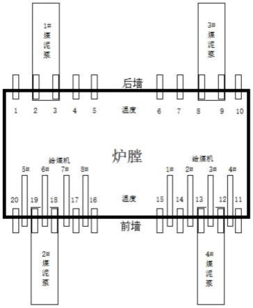 一种掺烧煤泥的CFB锅炉负荷控制方法及系统与流程