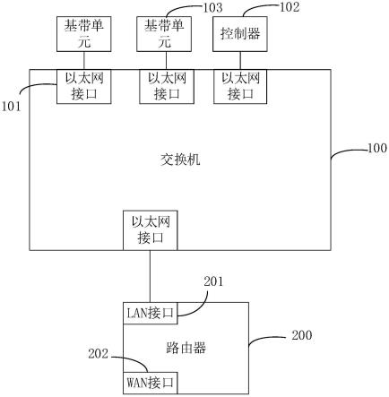 多模态通信基站的制作方法