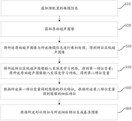 超声图像的基准图像的生成方法、装置、设备及存储介质与流程