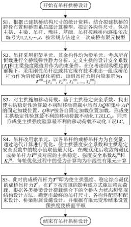 移动荷载下有吊杆拱桥优化设计方法及系统与流程