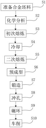 法兰的高效锻造方法与流程